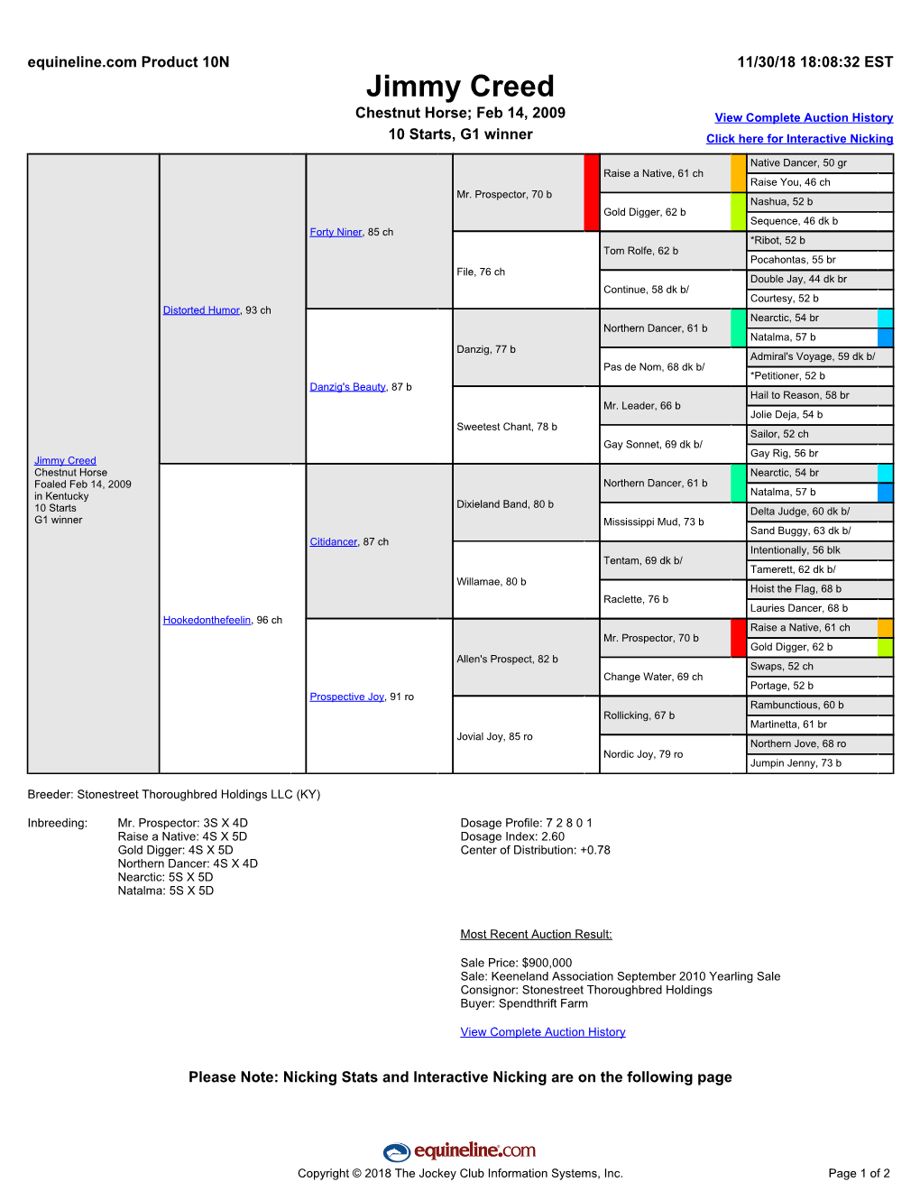 Jimmy Creed Chestnut Horse; Feb 14, 2009 View Complete Auction History 10 Starts, G1 Winner Click Here for Interactive Nicking