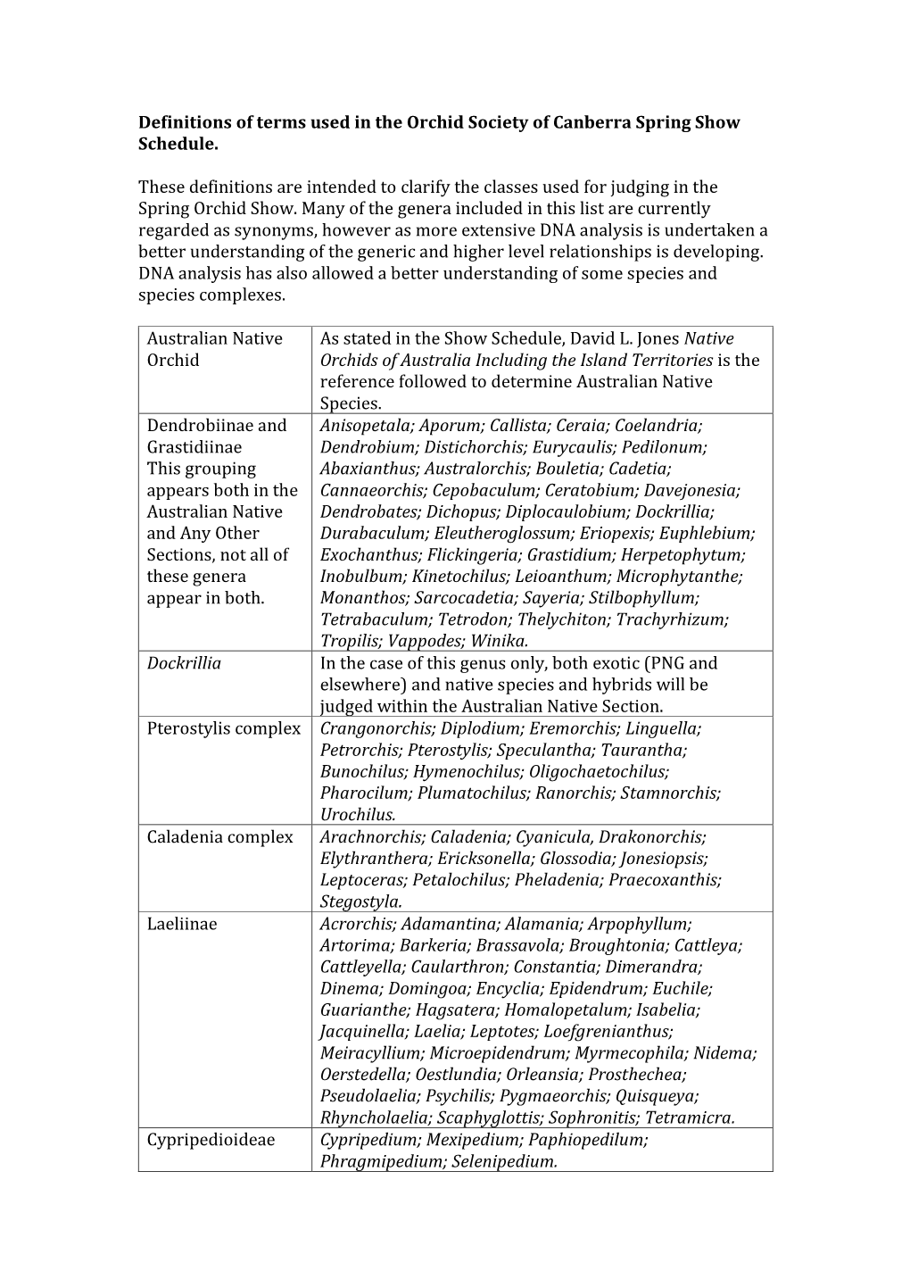 Definitions of Terms Used in the Orchid Society of Canberra Spring Show Schedule