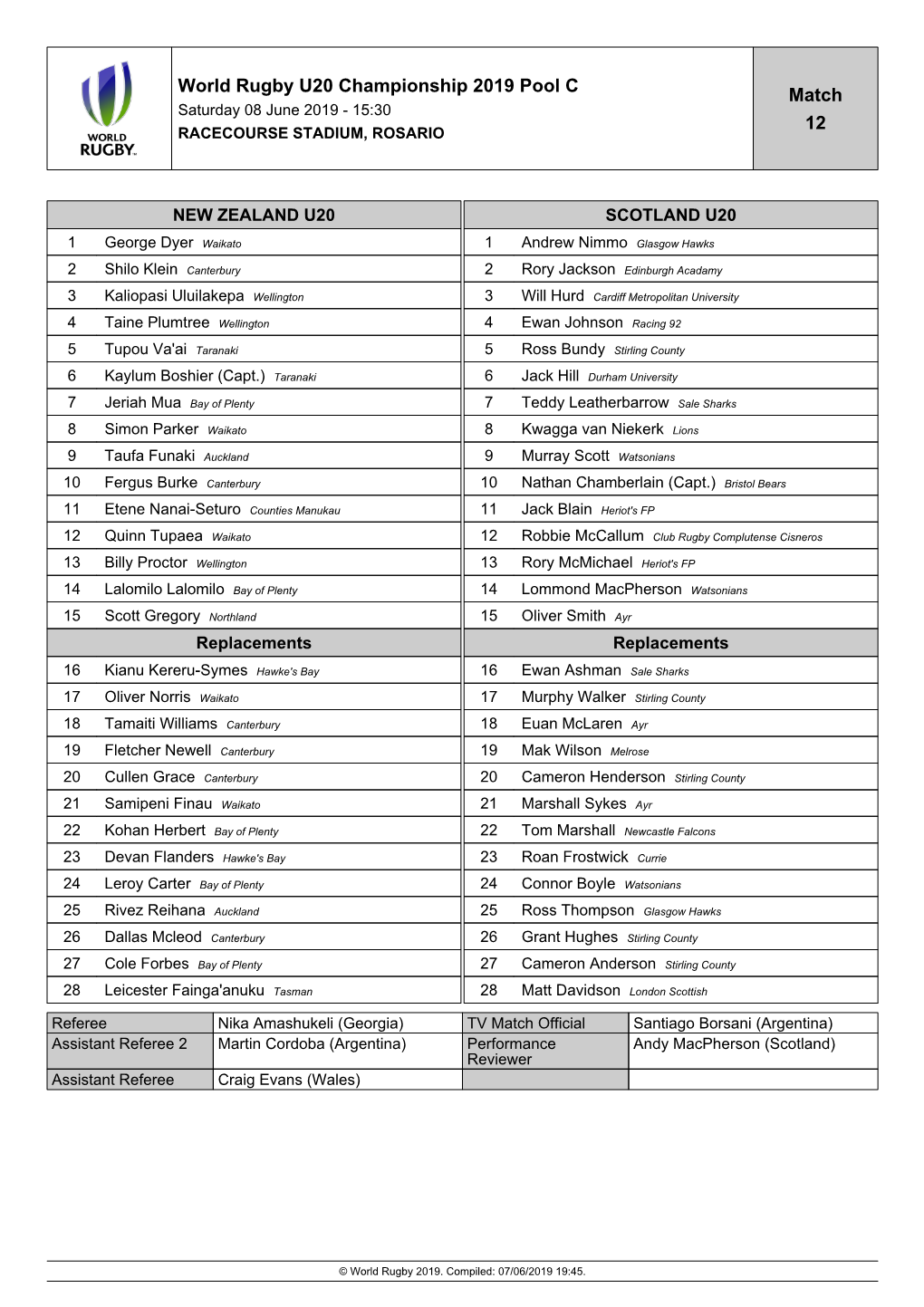 World Rugby U20 Championship 2019 Pool C Match Saturday 08 June 2019 - 15:30 12 RACECOURSE STADIUM, ROSARIO