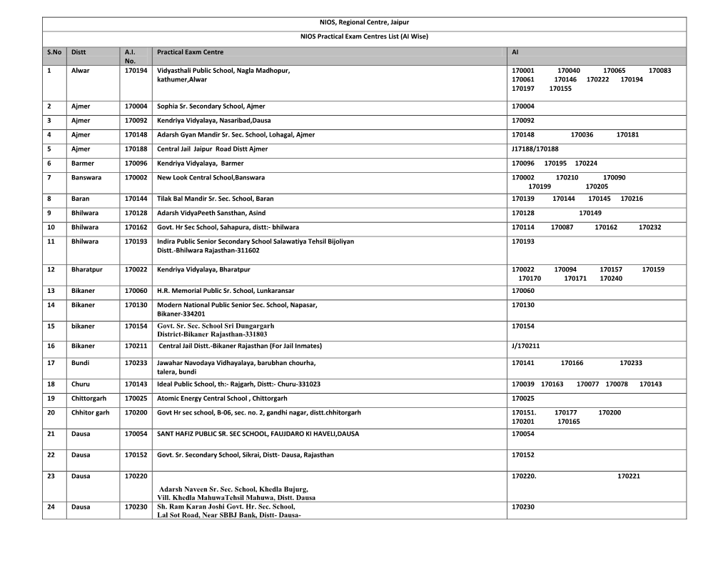 NIOS, Regional Centre, Jaipur NIOS Practical Exam Centres List (AI Wise)