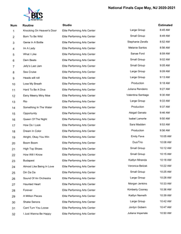 National Finals Cape May, NJ 2020-2021