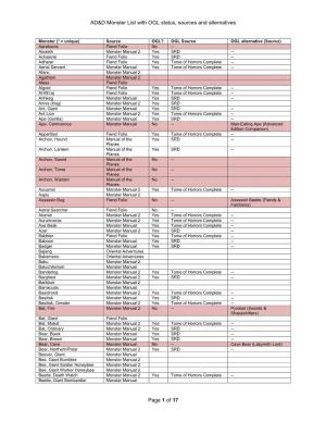 AD&D Monster List with OGL Status, Sources and Alternatives Page 1 of 17