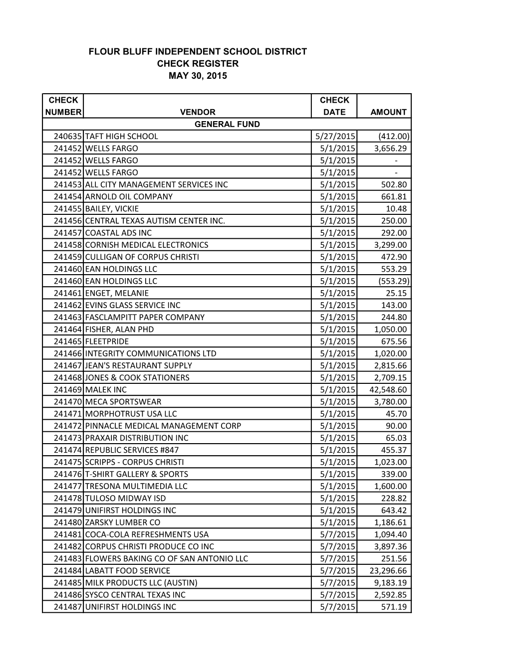 Flour Bluff Independent School District Check Register May 30, 2015