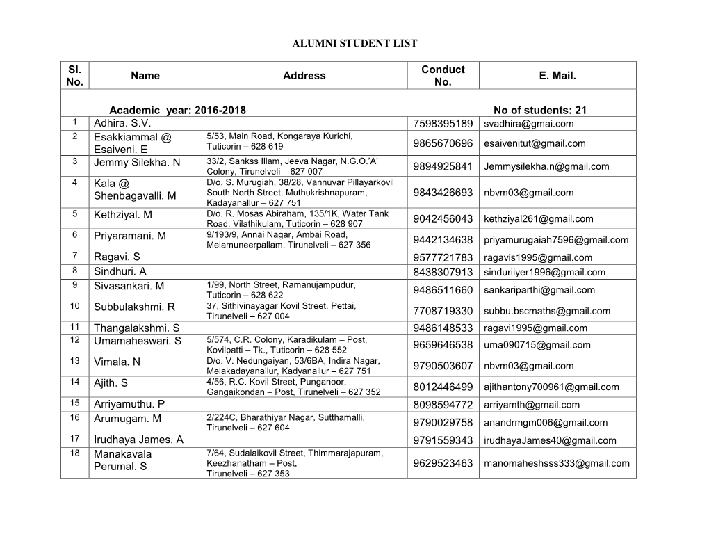 ALUMNI STUDENT LIST Sl. No. Name Address Conduct No. E. Mail