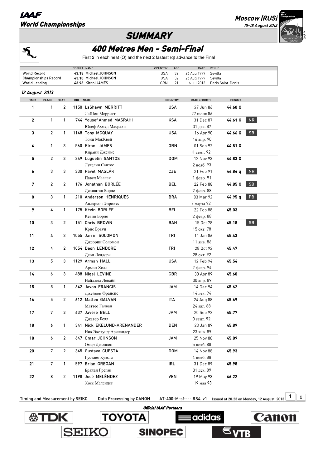 0 Qsummary Mark