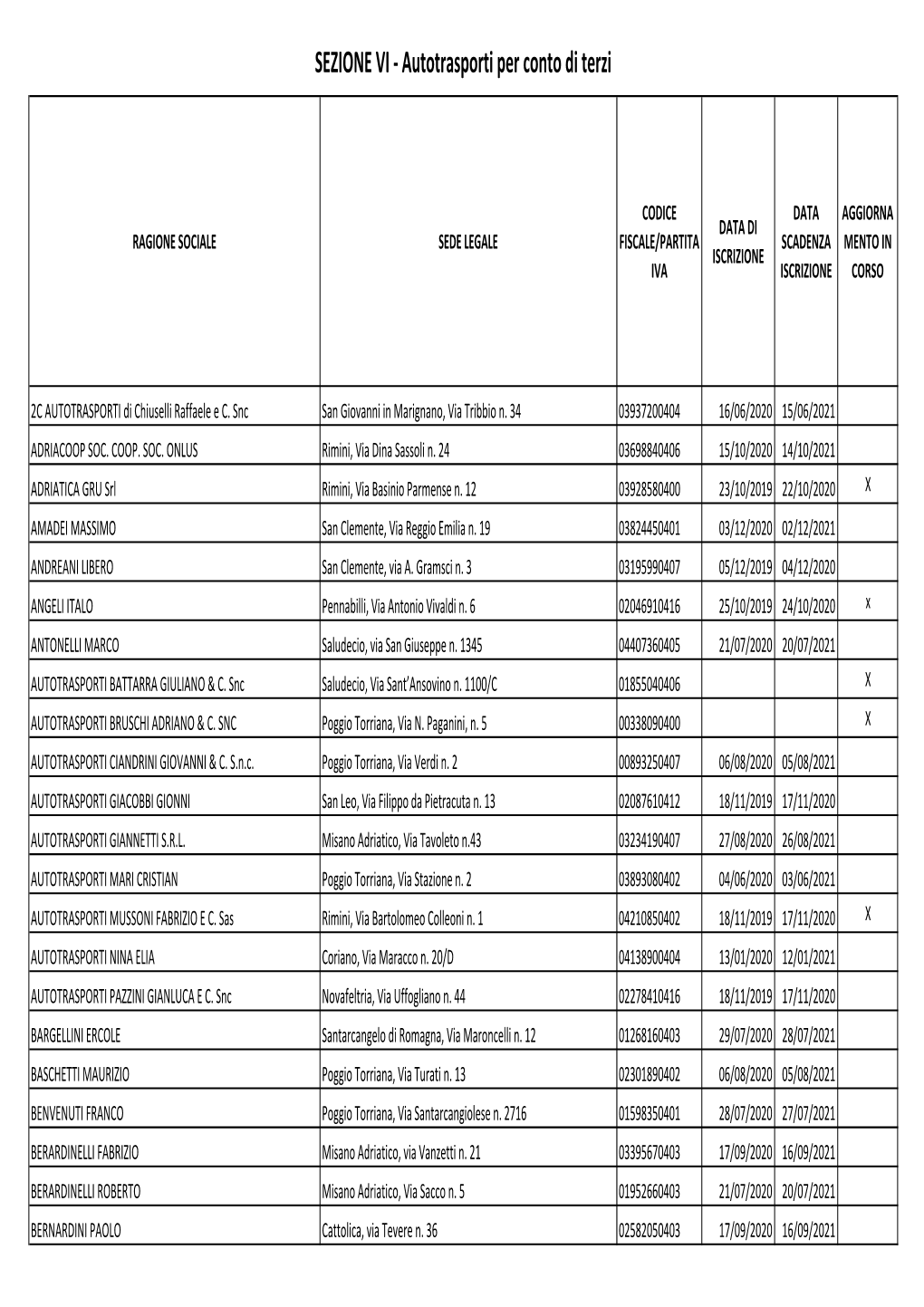 SEZIONE VI - Autotrasporti Per Conto Di Terzi