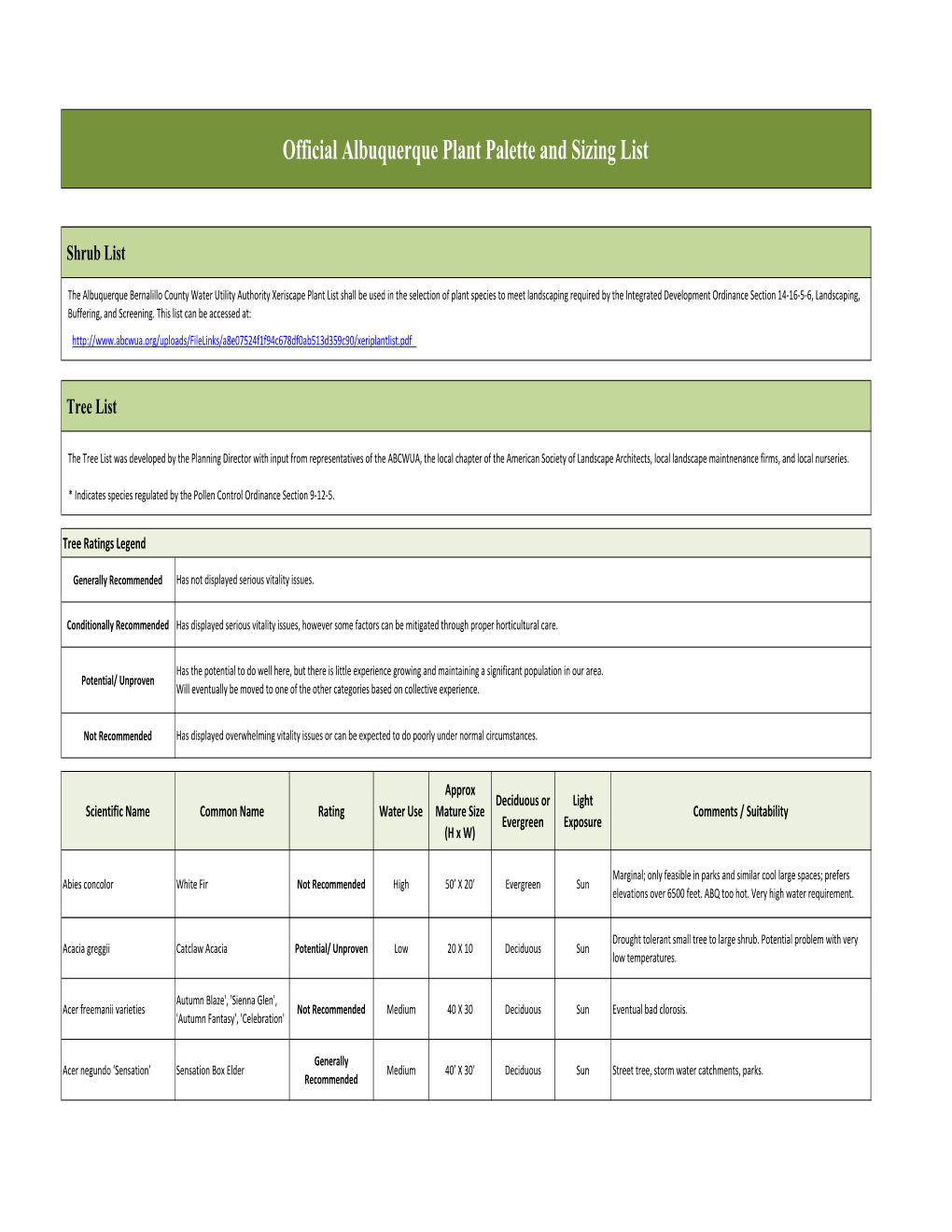 Official Albuquerque Plant Palette and Sizing List-2018-07-03.Pdf