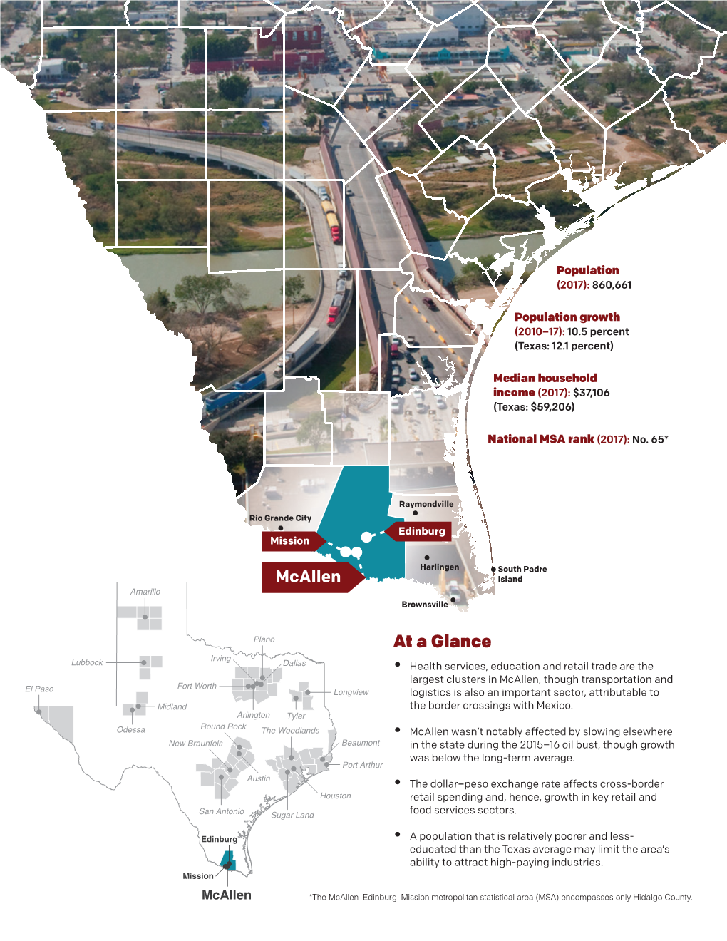 Mcallen: at the Heart of Texas: Cities' Industry Clusters Drive Growth