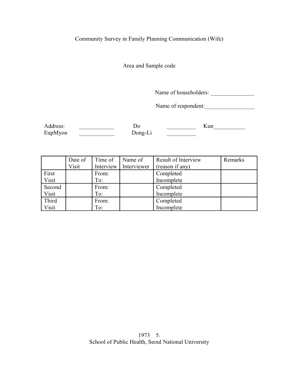 Community Survey in Family Planning Communication (Wife)