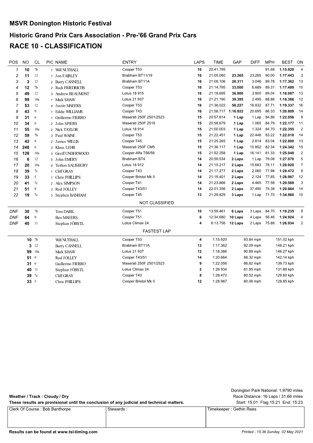 66 Grand Prix Cars Classification