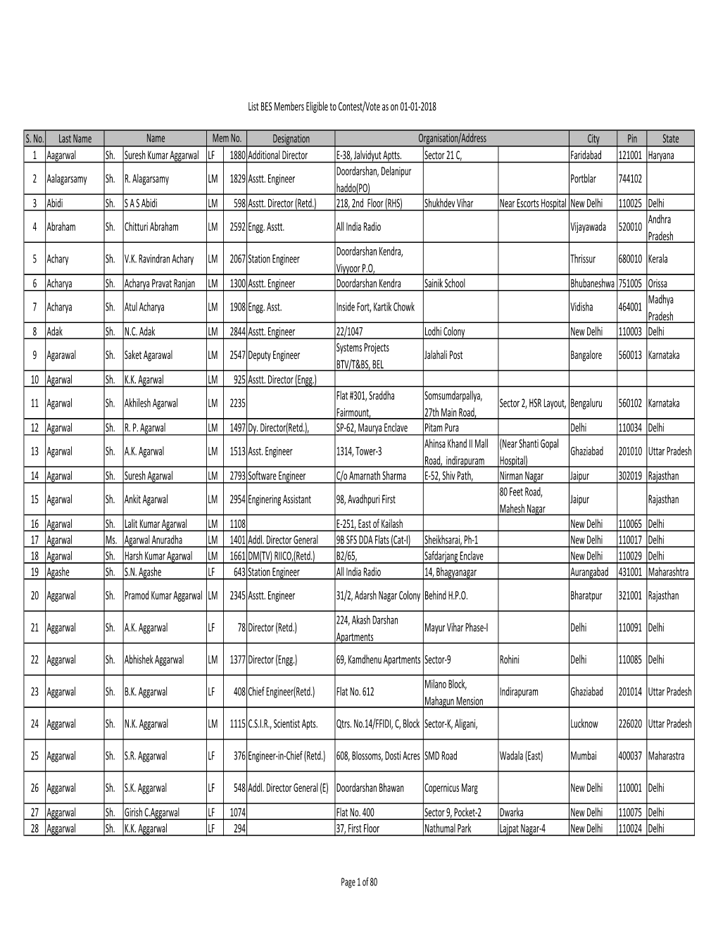 List of Eligible Members.Xlsx