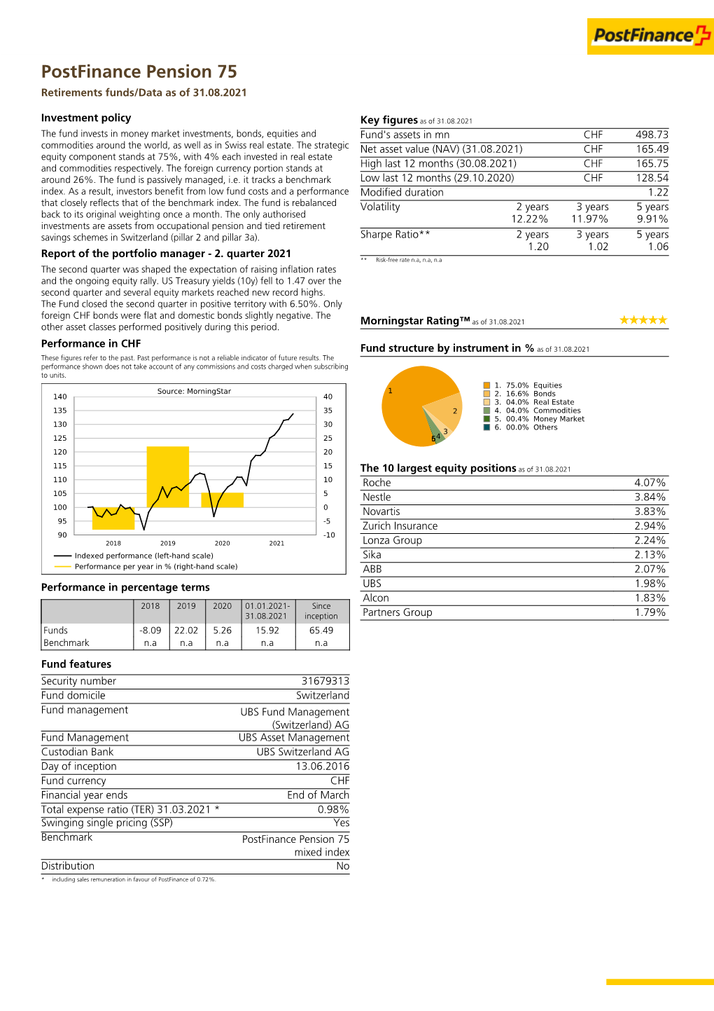 Postfinance Pension 75 Retirements Funds/Data As of 31.08.2021