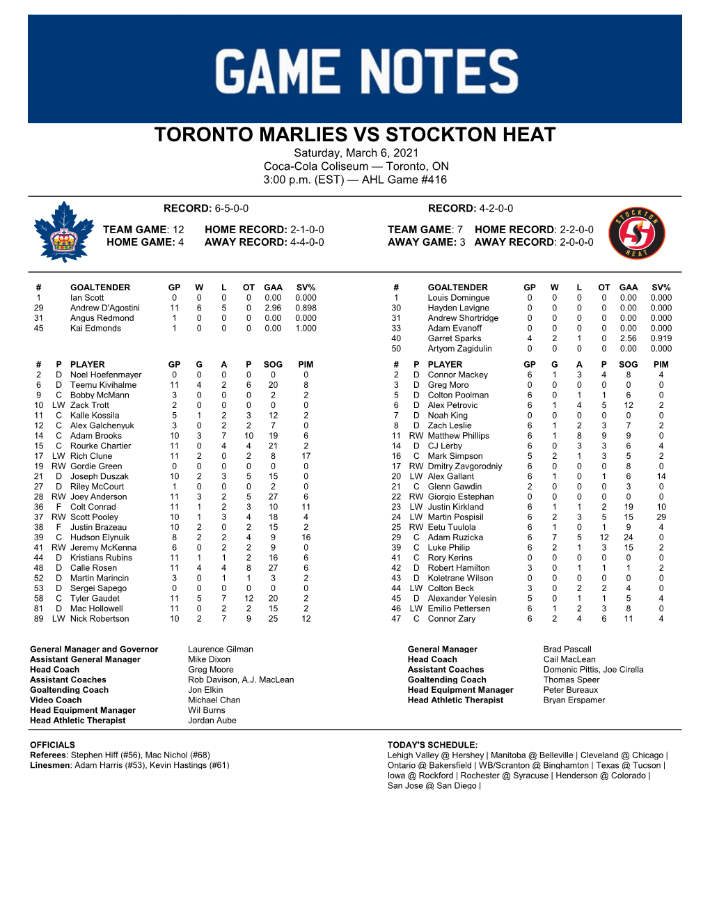 Toronto Marlies Bios