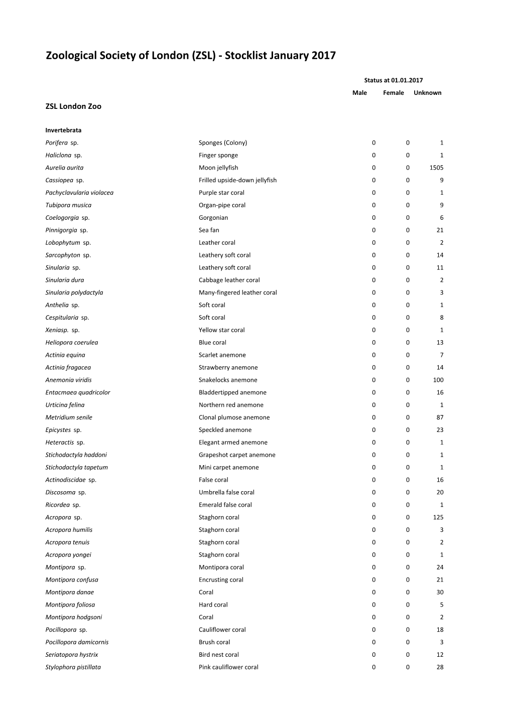 Zoological Society of London (ZSL) - Stocklist January 2017