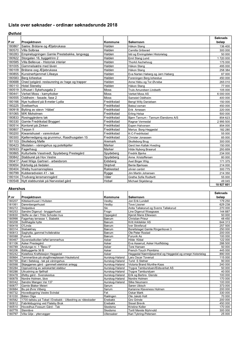 Ordinær Søknadsrunde 2018