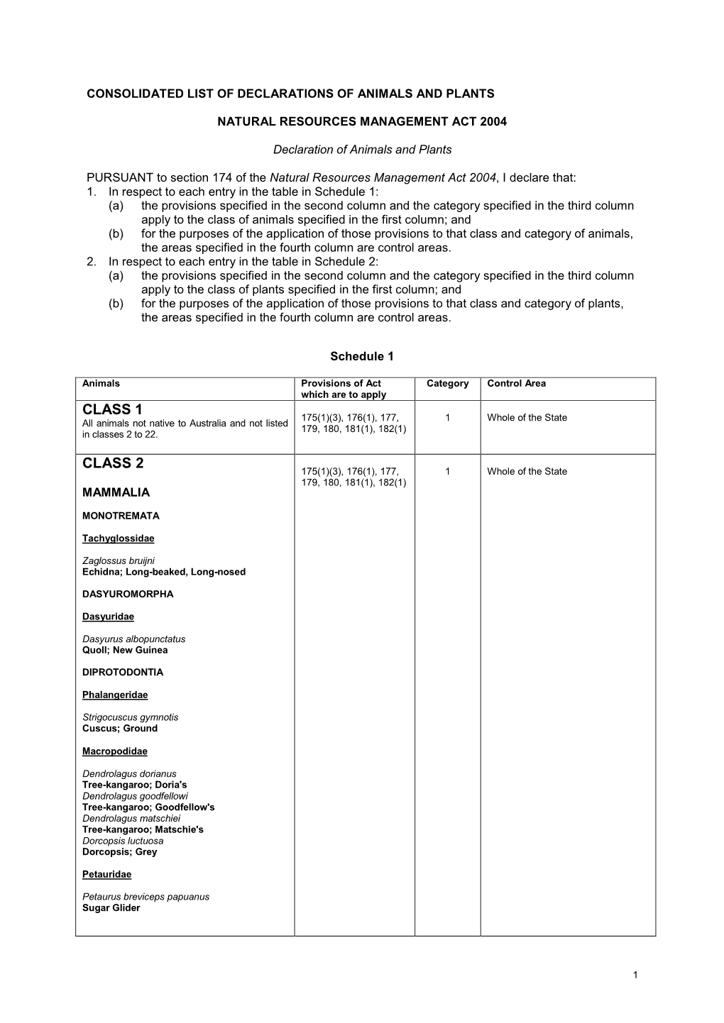 CLASS 1 175(1)(3), 176(1), 177, 1 Whole of the State All Animals Not Native to Australia and Not Listed 179, 180, 181(1), 182(1) in Classes 2 to 22