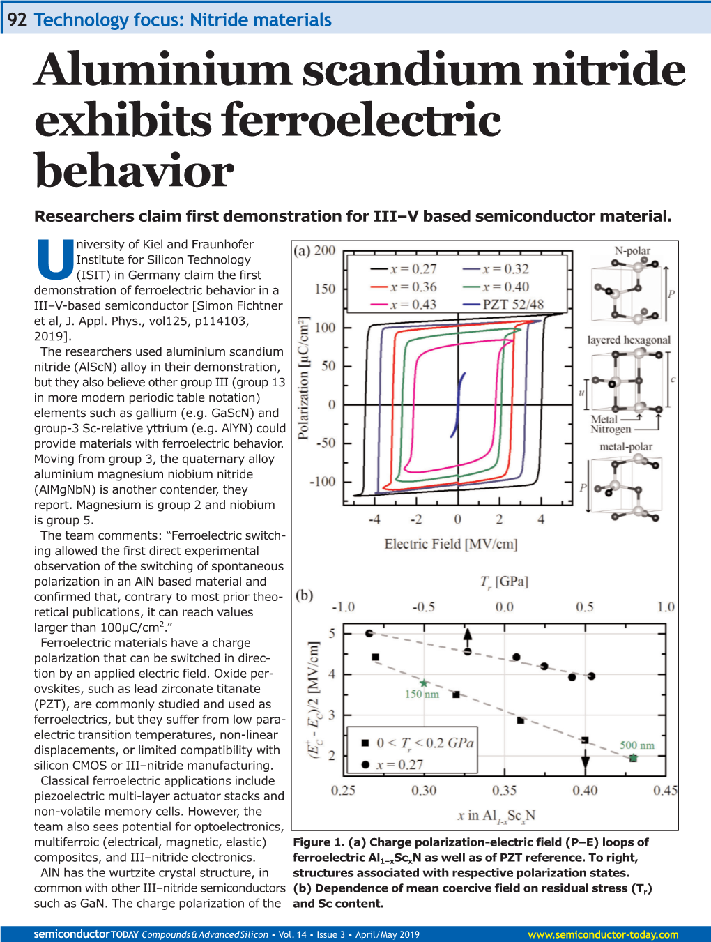 Aluminium Scandium Nitride Exhibits Ferroelectric Behavior Researchers Claim First Demonstration for III–V Based Semiconductor Material