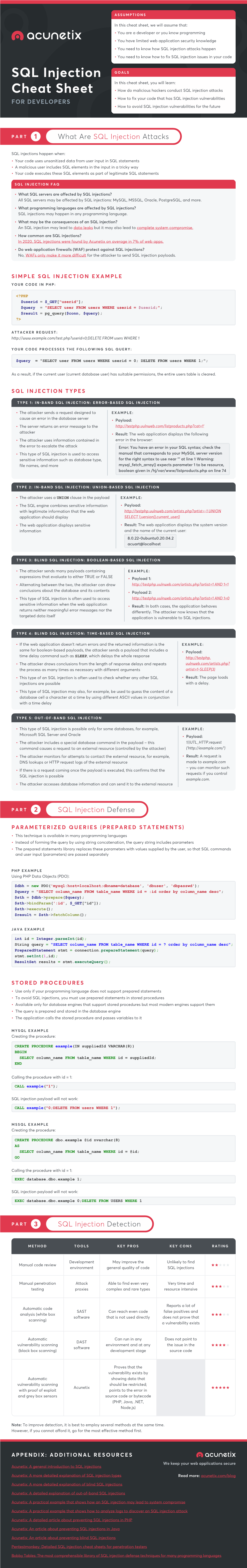 Sql Injection Cheat Sheets For Penetration Testers Docslib