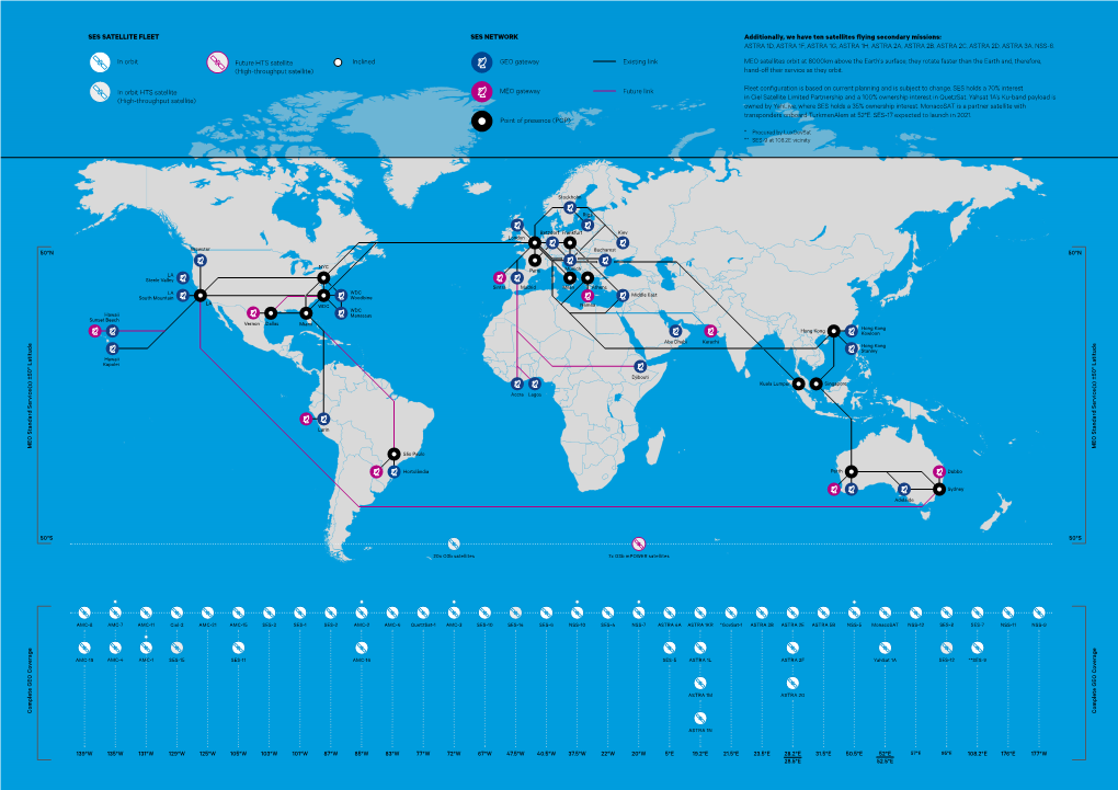 In Orbit SES SATELLITE FLEET SES NETWORK Future HTS Satellite