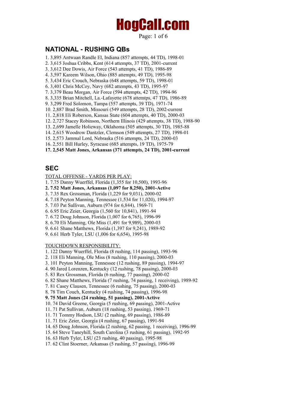 NATIONAL - RUSHING Qbs