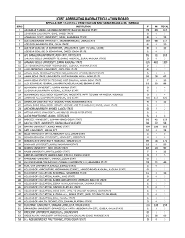 Joint Admissions and Matriculation Board