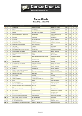 Dance Charts Monat 12 / Jahr 2010