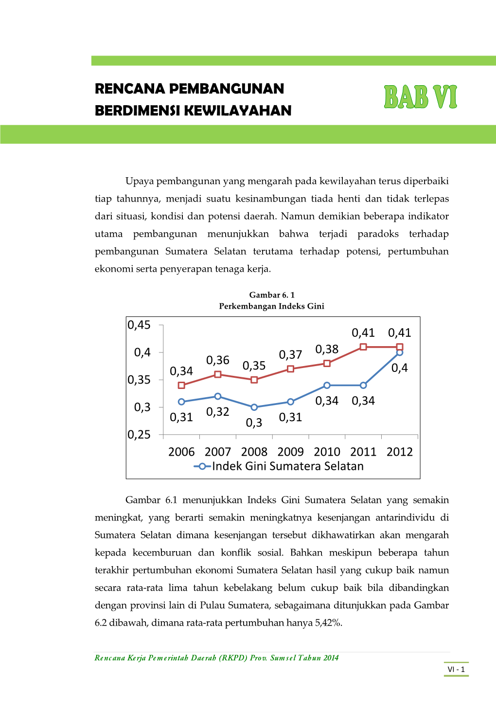 Rencana Pembangunan Berdimensi Kewilayahan