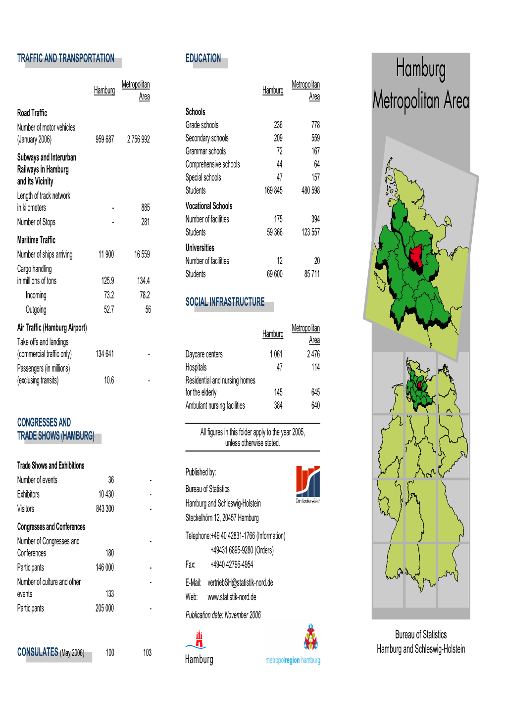 Hamburg Metropolitan Area