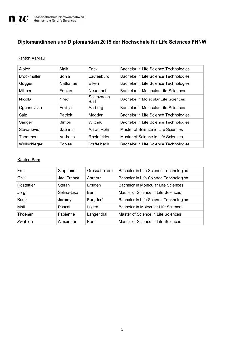 Diplomandinnen Und Diplomanden 2015 Der Hochschule Für Life Sciences FHNW