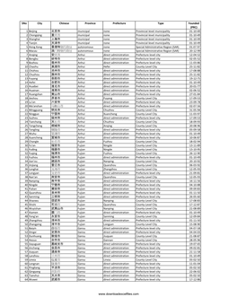 List of Cities in China