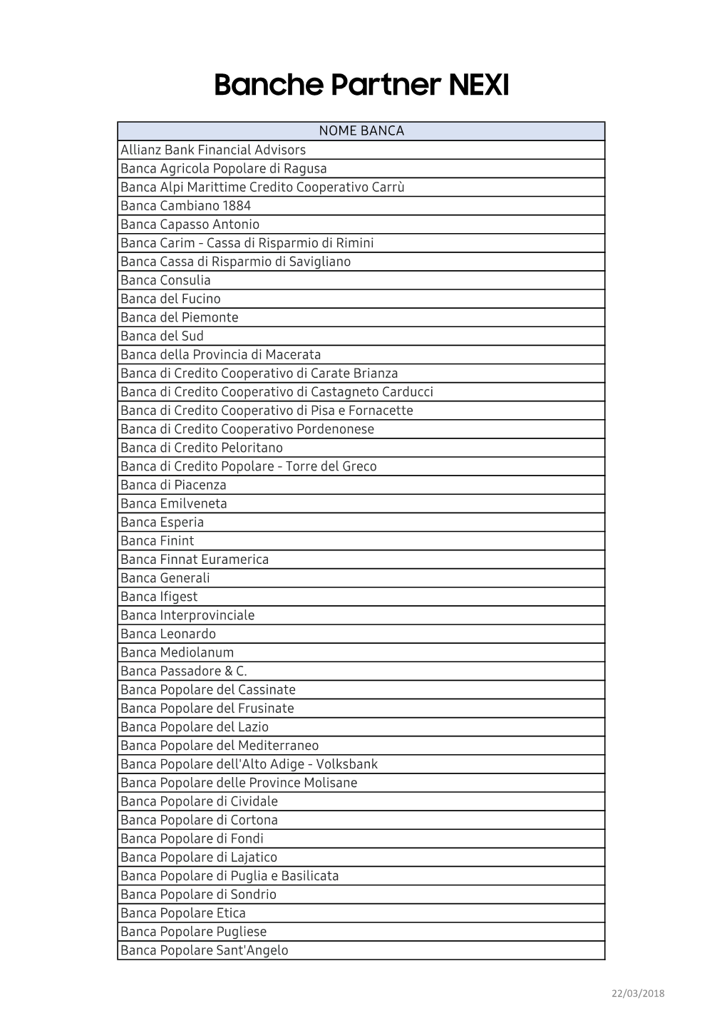 Banche Partner NEXI