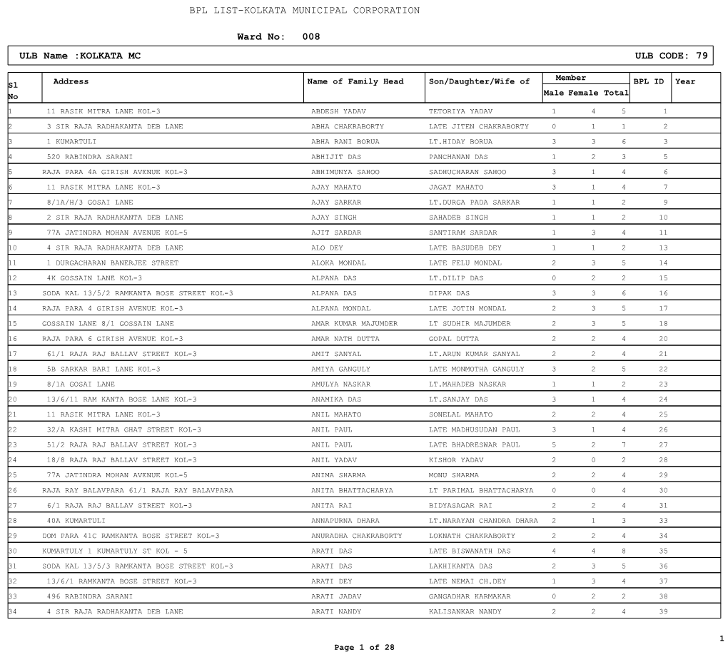 Ward No: 008 ULB Name :KOLKATA MC ULB CODE: 79