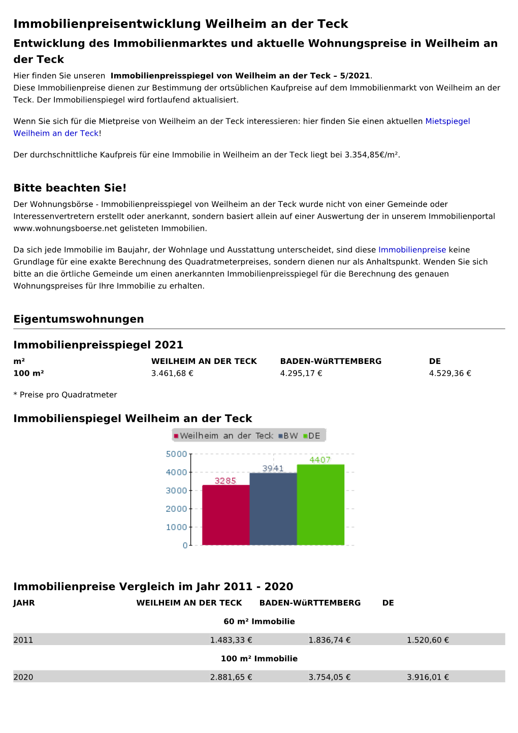 Immobilienpreise Weilheim an Der Teck