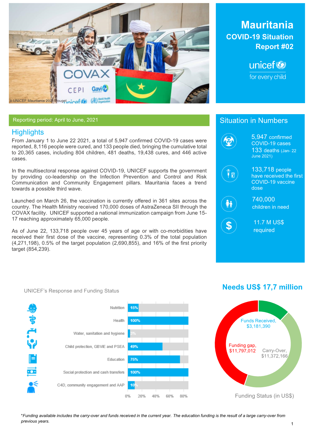 Mauritania COVID-19 Situation Report #02