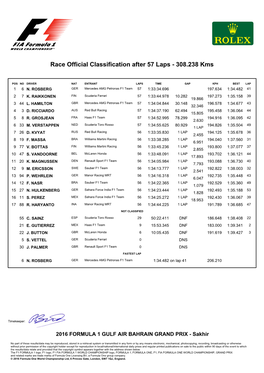 Race Official Classification After 57 Laps - 308.238 Kms