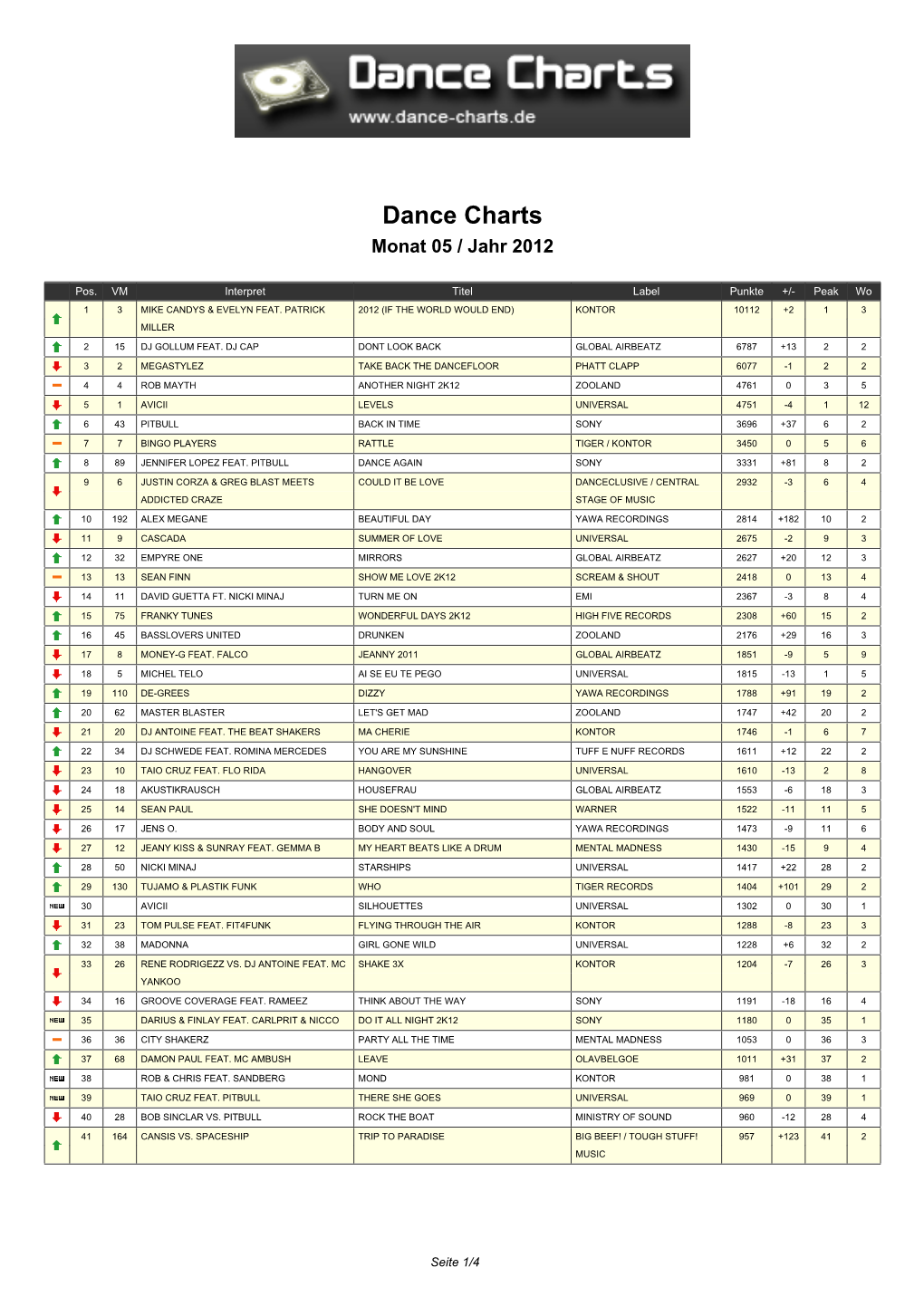 Dance Charts Monat 05 / Jahr 2012