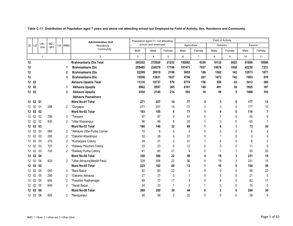 Brahmanbaria C11.Pdf