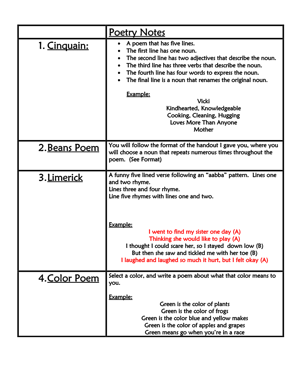 Poetry Notes 1. Cinquain: 2.Beans Poem 3.Limerick 4.Color Poem