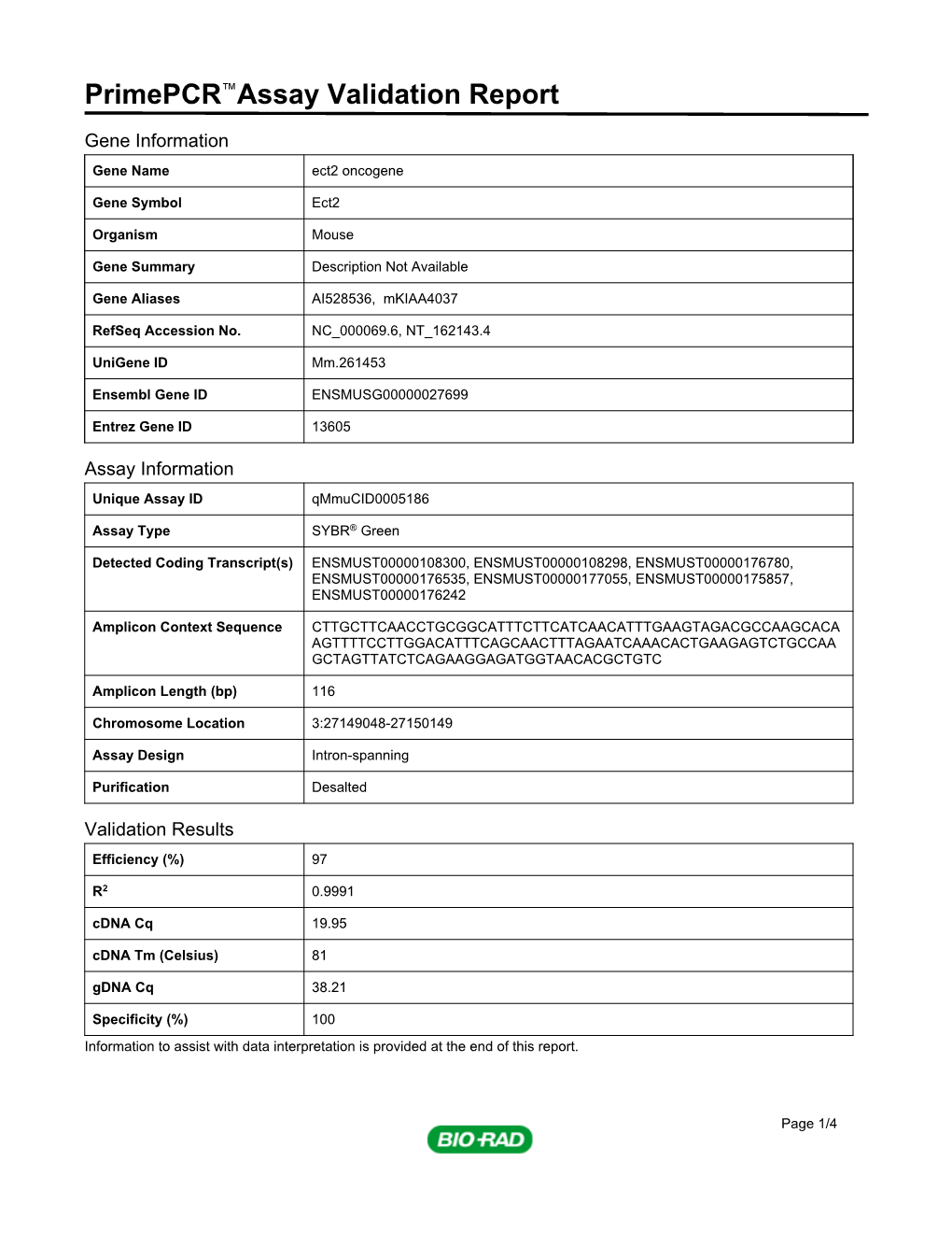 Primepcr™Assay Validation Report