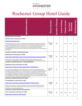 Rochester Group Hotel Guide
