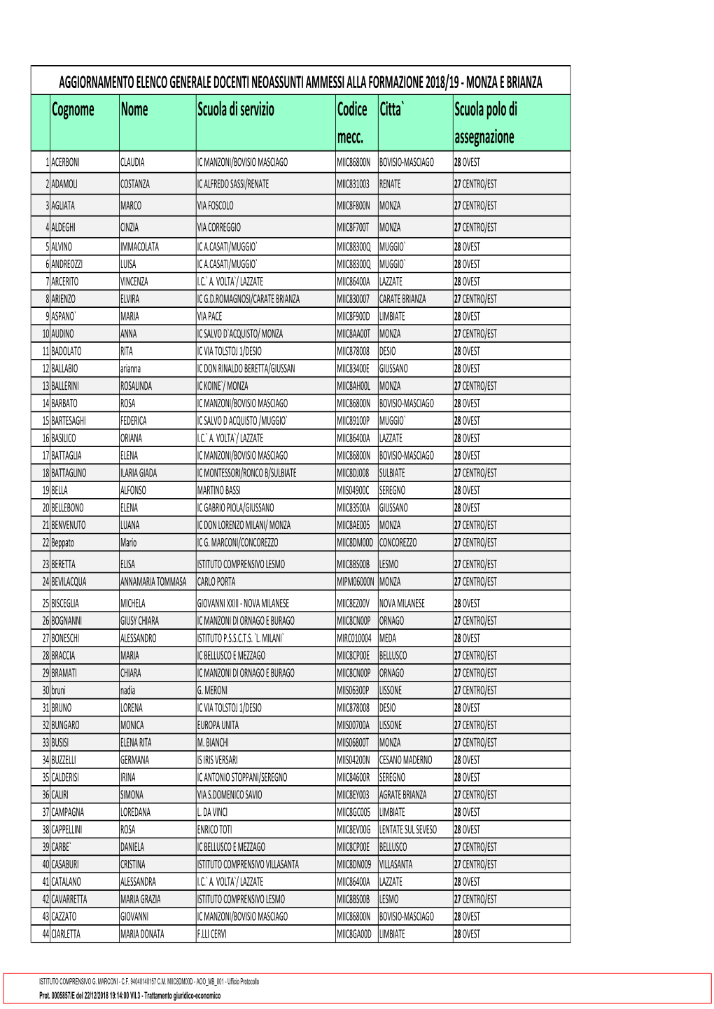 AGGIORNAMENTO Elenco Neoassunti 2018-19 DA