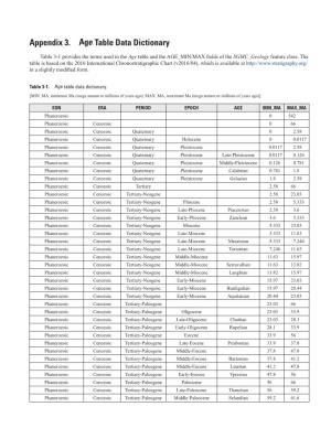 Appendix 3. Age Table Data Dictionary