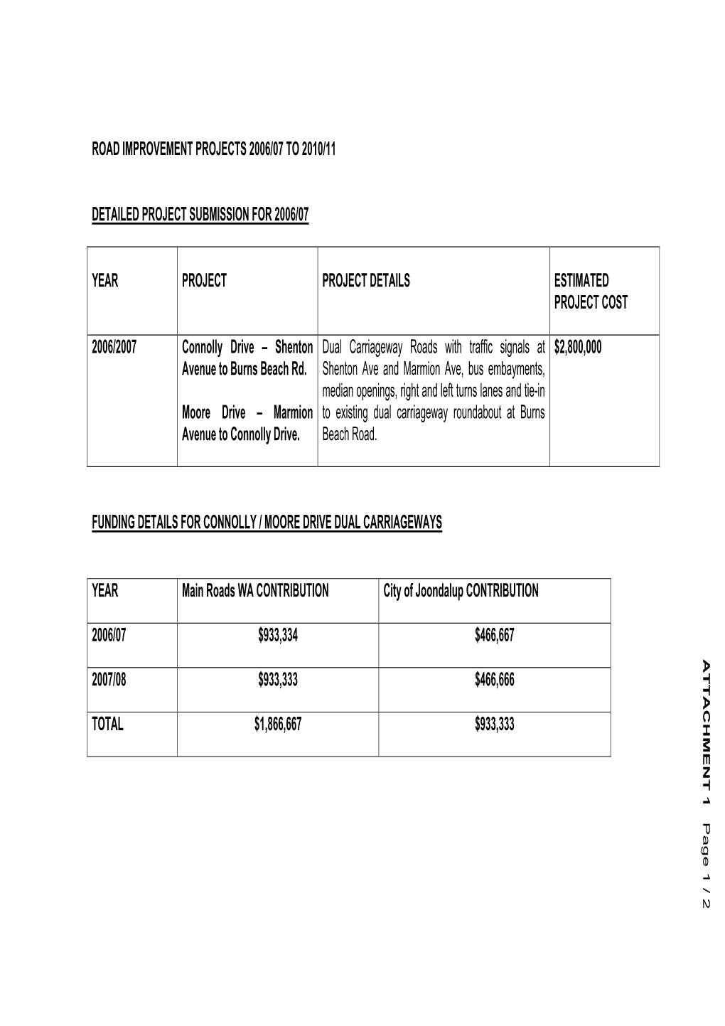 Road Improvement Projects 2006/07 to 2010/11 Detailed