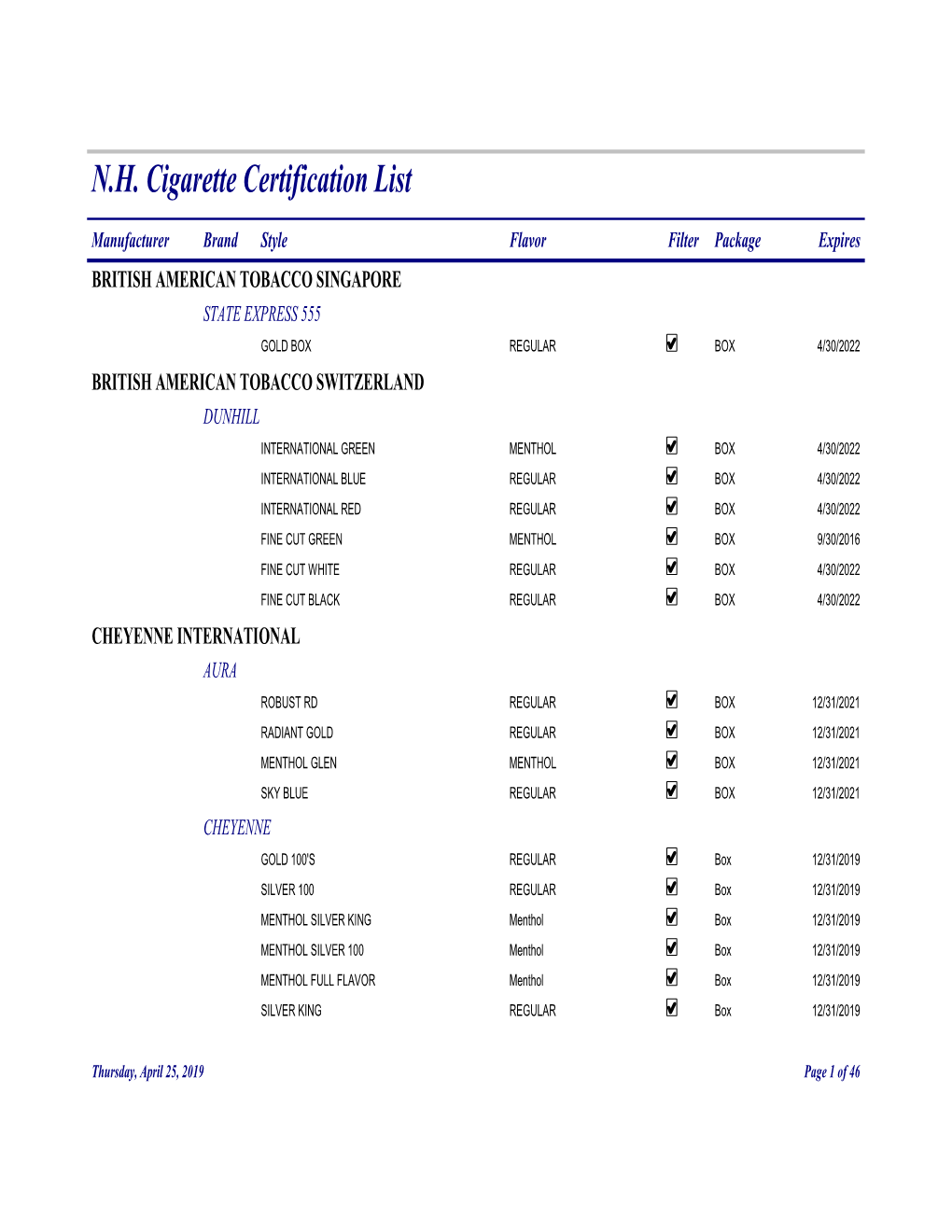 Cigarette Certification List