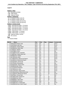 List of Arbiters by Federation, Title, Category, Type of License and Activity (September 27Th, 2021)