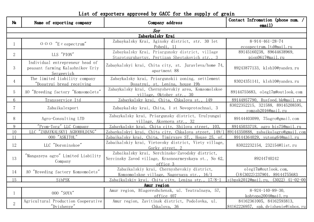 list-of-exporters-approved-by-gacc-for-the-supply-of-grain-contact