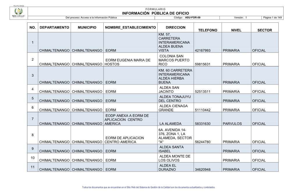 INFORMACIÓN PÚBLICA DE OFICIO Del Proceso: Acceso a La Información Pública Código: ASU-FOR-09 Versión: 1 Página 1 De 149