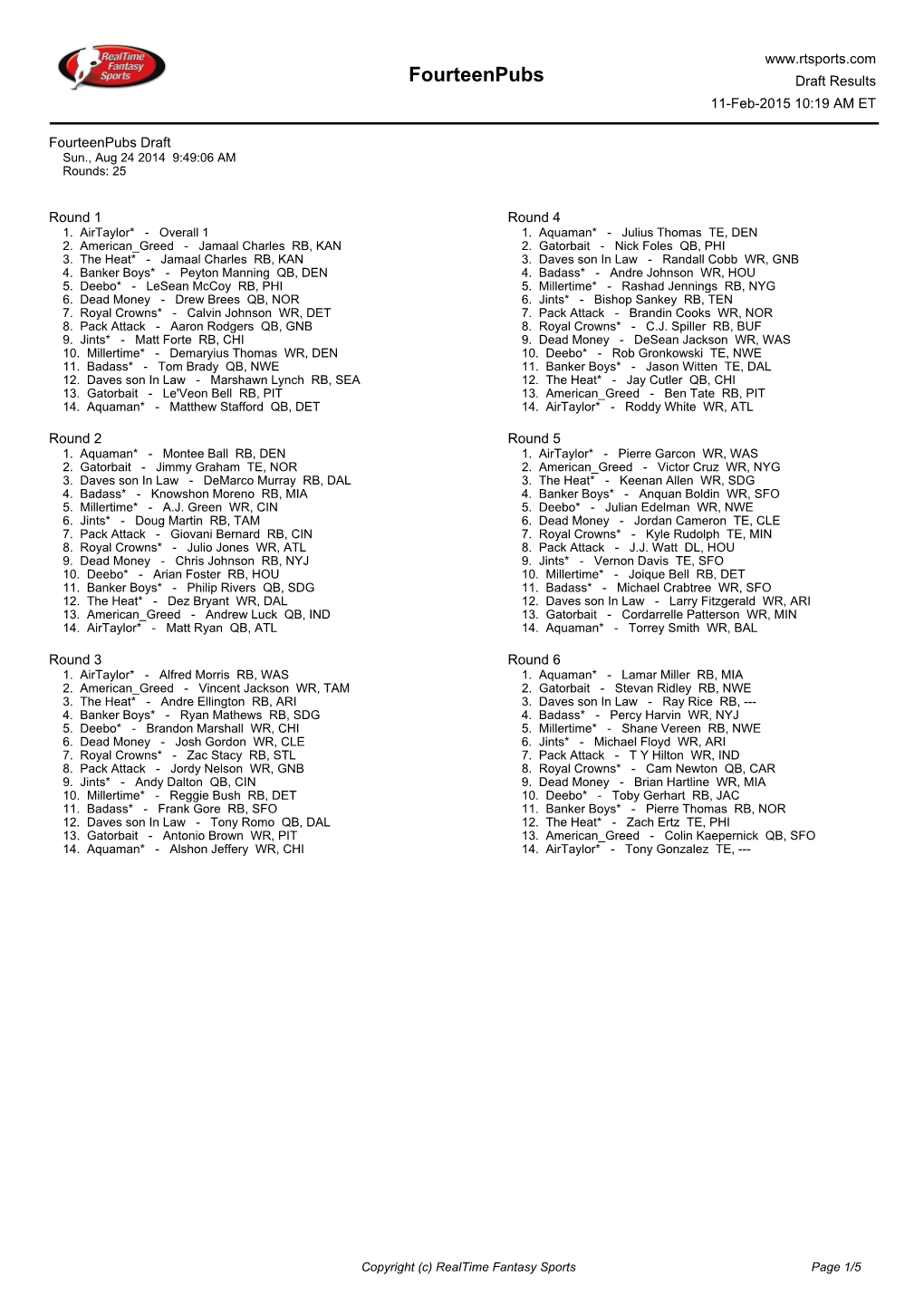 Fourteenpubs Draft Results 11-Feb-2015 10:19 AM ET