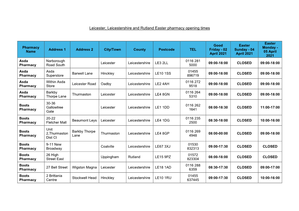 Leicester, Leicestershire and Rutland Easter Pharmacy Opening Times