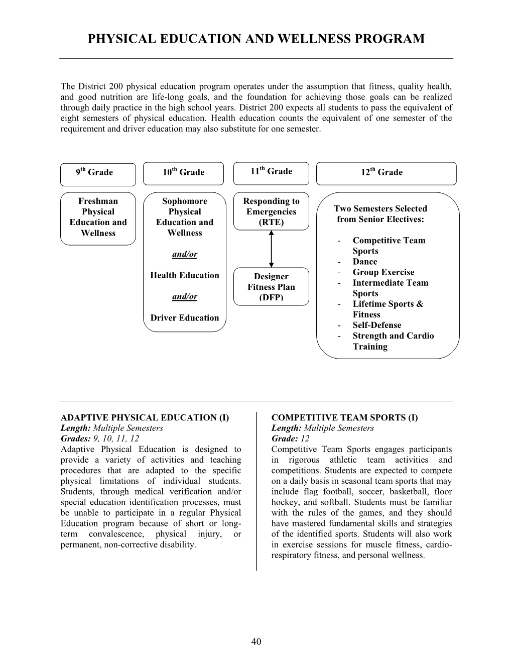 Physical Education and Wellness Program